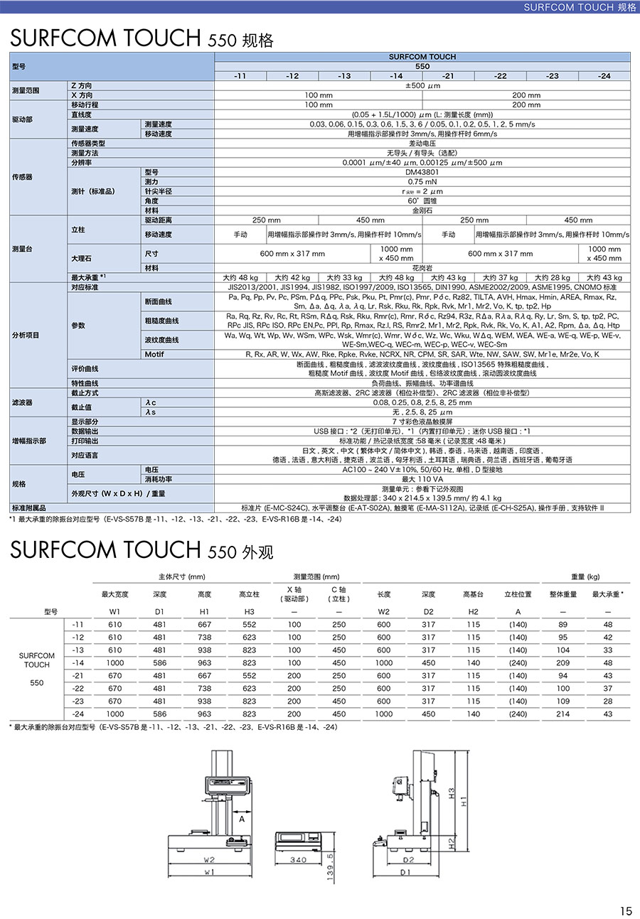 表面粗糙度測量儀 SURFCOM TOUCH550