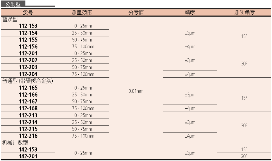 三豐尖爪千分尺