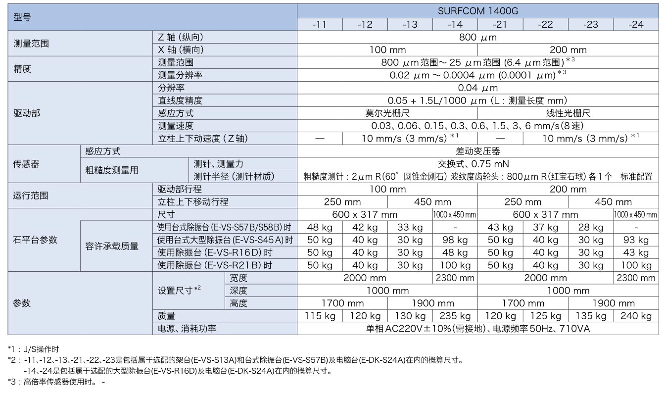 粗糙度測量儀SURFCOM-1400G參數