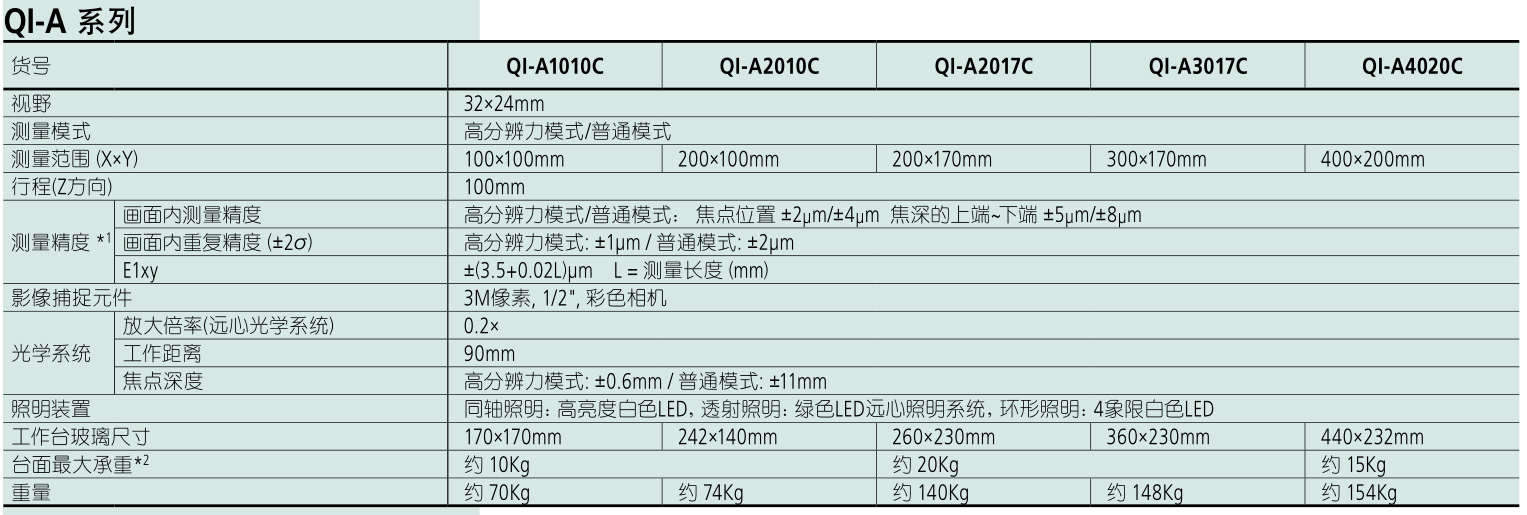 非接觸型2D影像測量機QI-A
