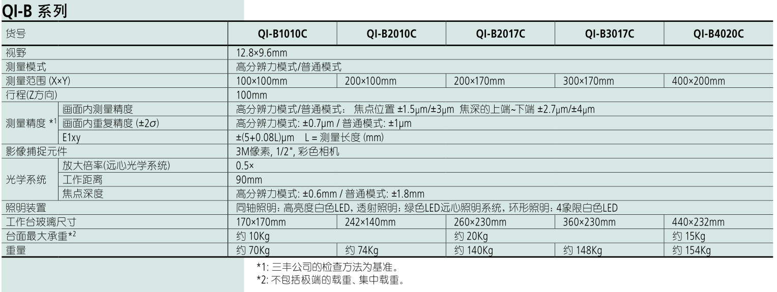 非接觸型2D影像測量機QI-B