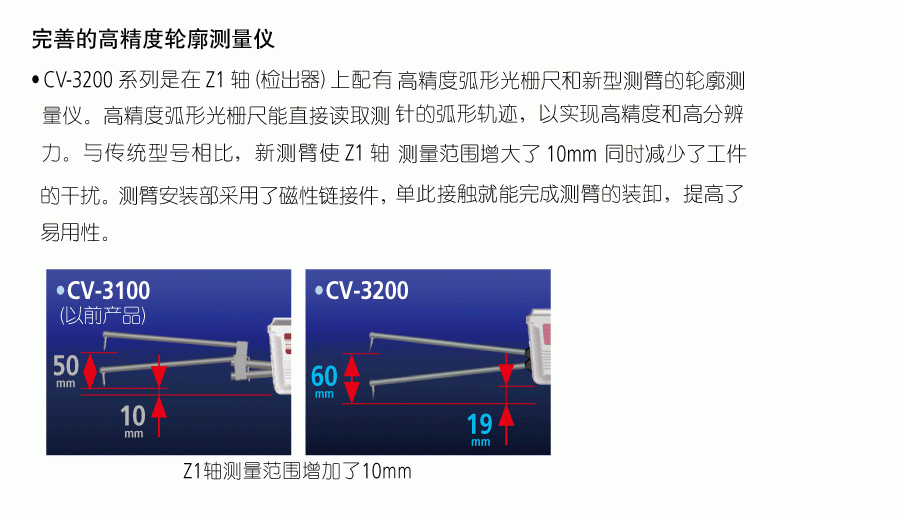 三豐輪廓測量儀CV-3200