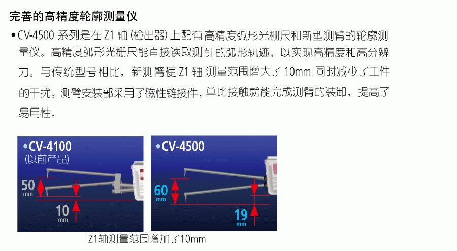 三豐輪廓測(cè)量?jī)xCV-45