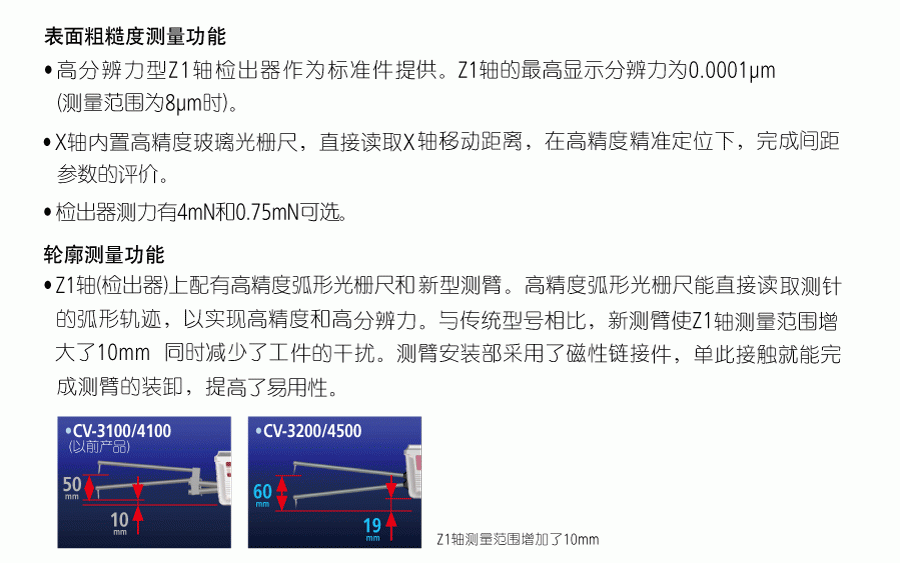 三豐粗糙輪廓一體機