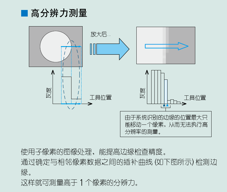 三豐影像儀