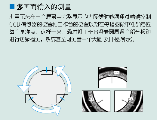 三豐影像儀