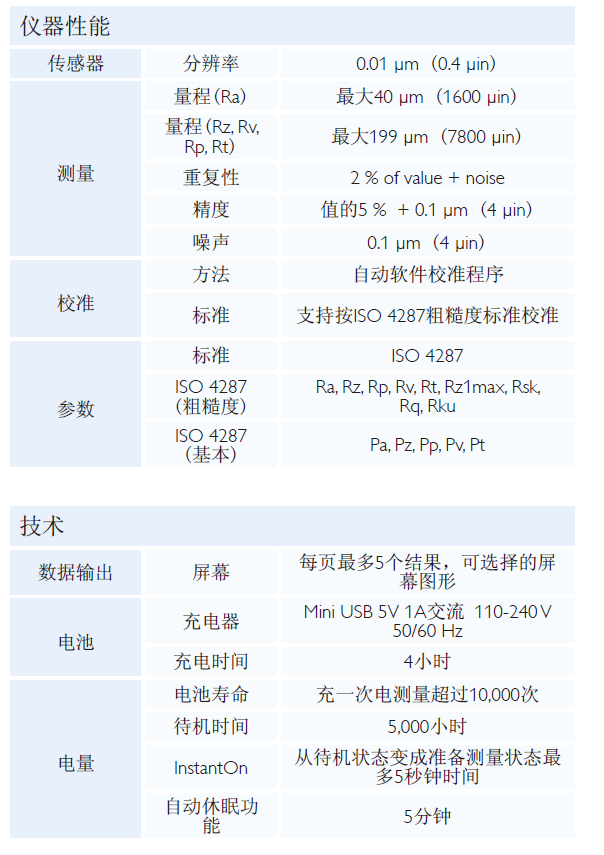 Surtronic Duo粗糙度儀參數(shù)