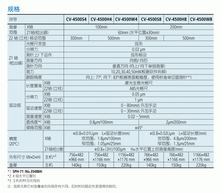 三豐輪廓測(cè)量?jī)xCV